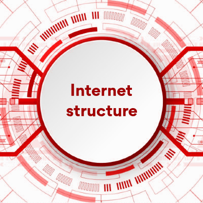 Chinese internet structure