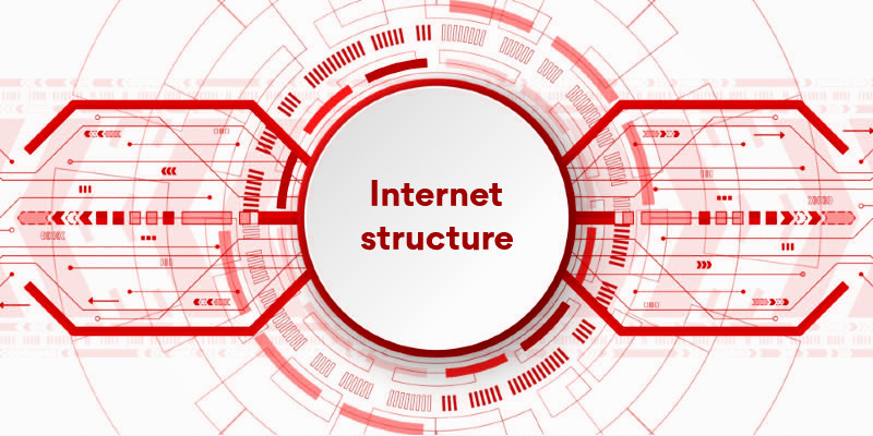 Chinese internet structure