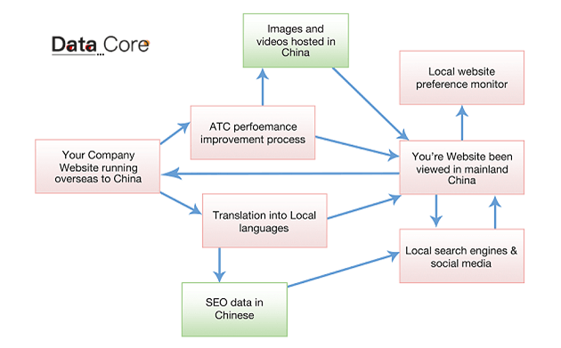 datacoreproject