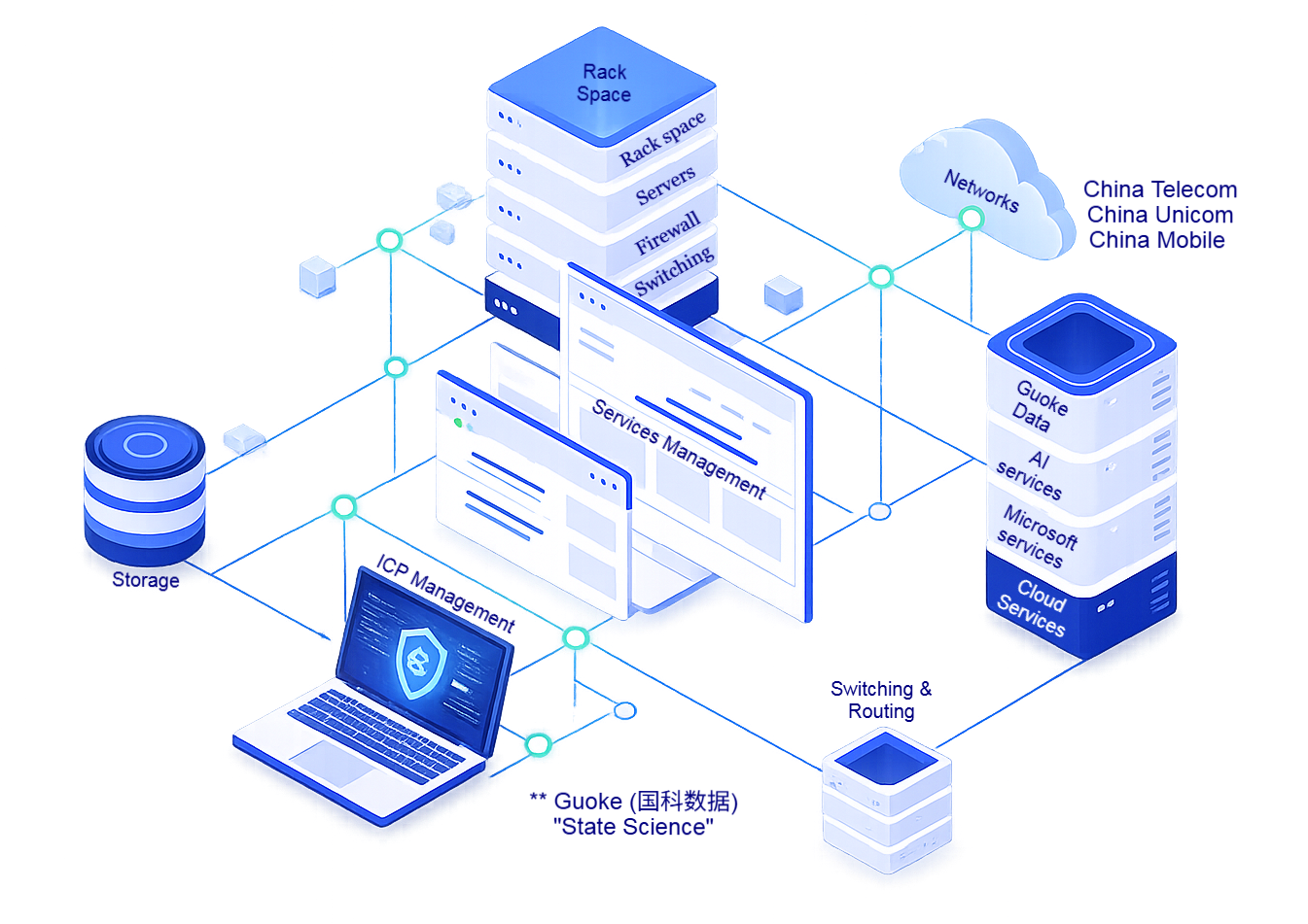 Chinese data centre services