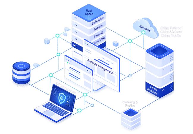 Chinese data centre services