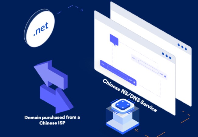 Chinese NS/DNS + Domain name