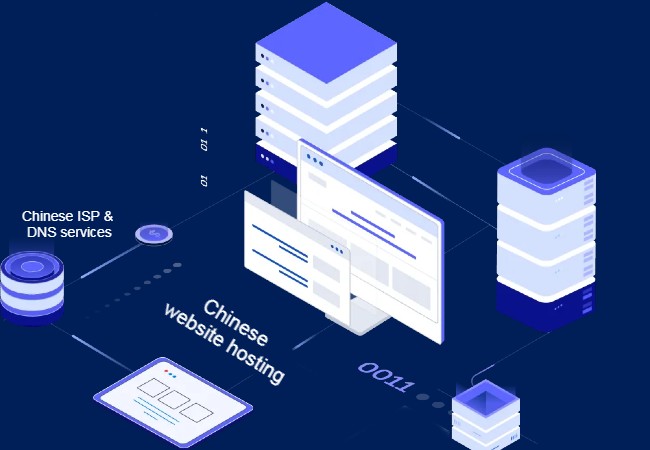 Chinese website hosting services
