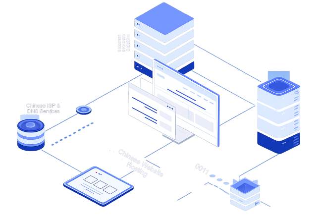 Chinese website hosting services